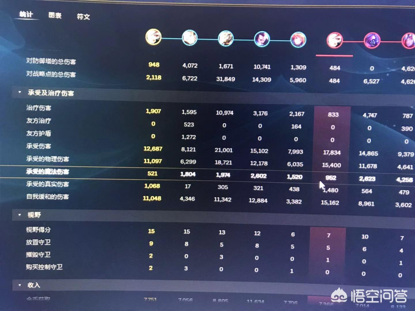 锐雯天赋_锐雯天赋怎么点