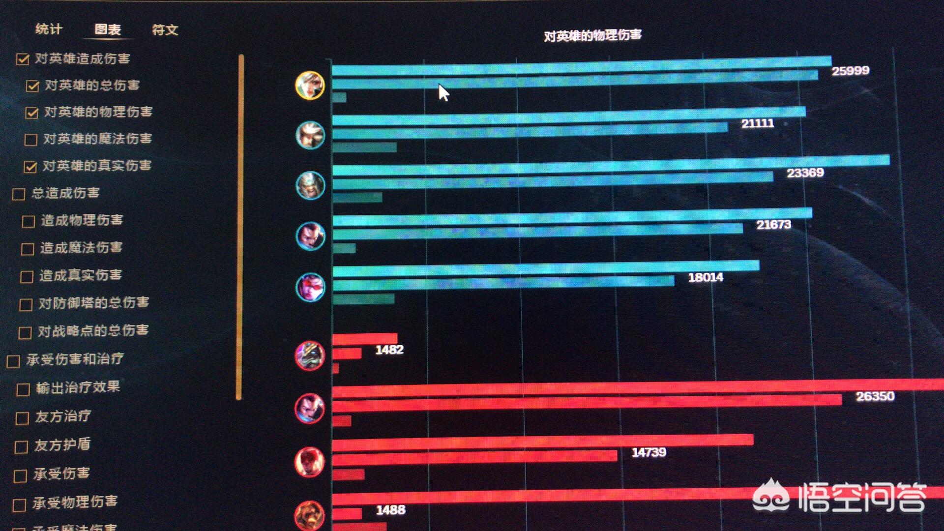 锐雯天赋_锐雯天赋怎么点