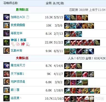 lol51活动_lol51活动皮肤免费使用