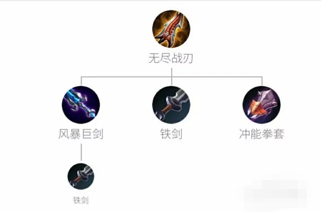 猴子出装顺序_dota猴子出装顺序