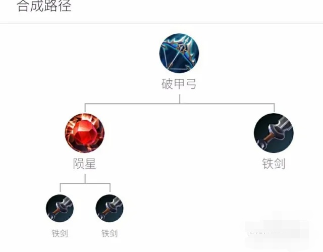 猴子出装顺序_dota猴子出装顺序