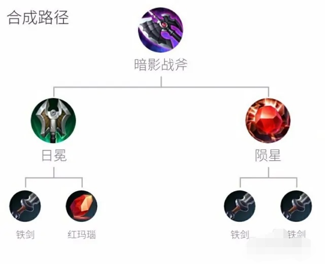 猴子出装顺序_dota猴子出装顺序