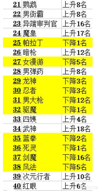 dnf刷图职业排行_dnf刷图职业排行2025