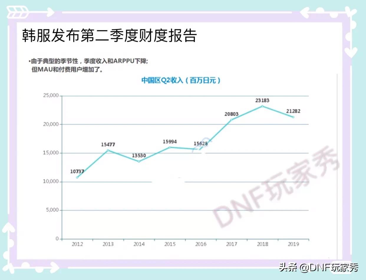 dnf国庆套属性_dnf国庆套属性选择