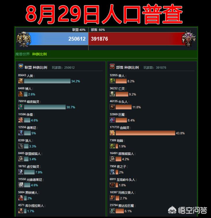 怀旧魔兽_怀旧魔兽60级战士防御天赋加点