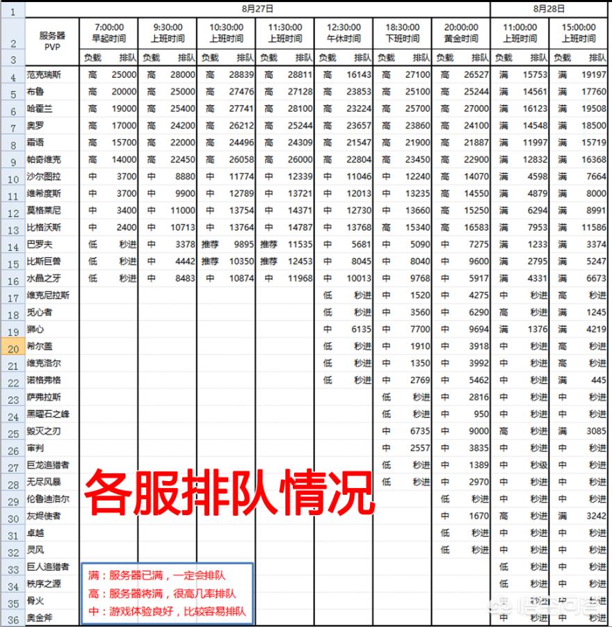 怀旧魔兽_怀旧魔兽60级战士防御天赋加点