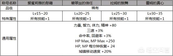 dnf2012劳动节礼包_2020年dnf劳动节礼包
