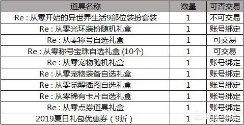 dnf2012劳动节礼包_2020年dnf劳动节礼包
