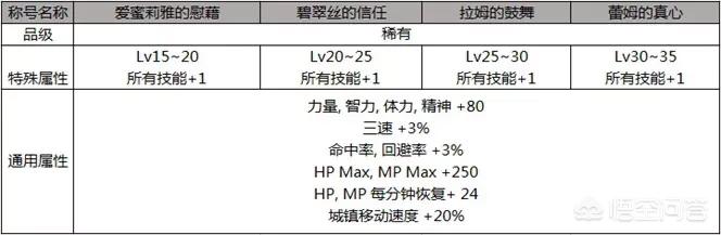 dnf2012劳动节礼包_2020年dnf劳动节礼包