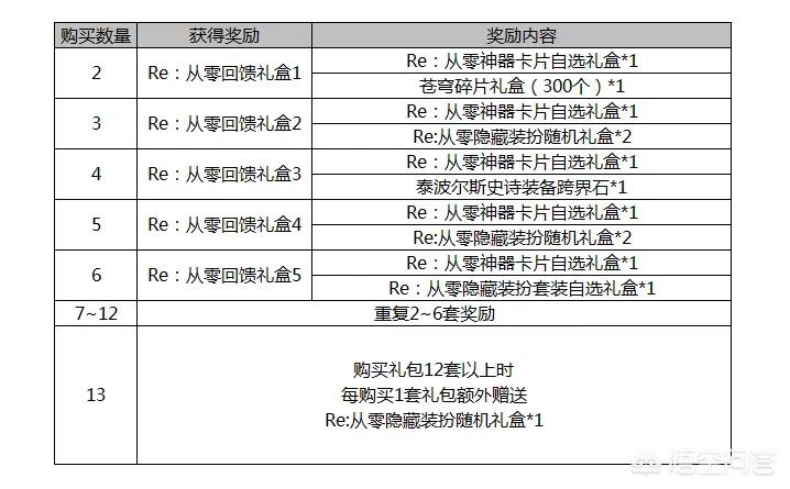 dnf2012劳动节礼包_2020年dnf劳动节礼包