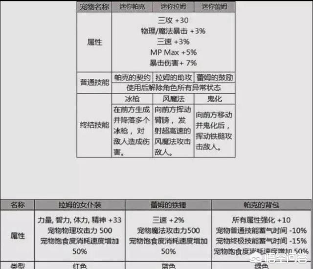 dnf2012劳动节礼包_2020年dnf劳动节礼包