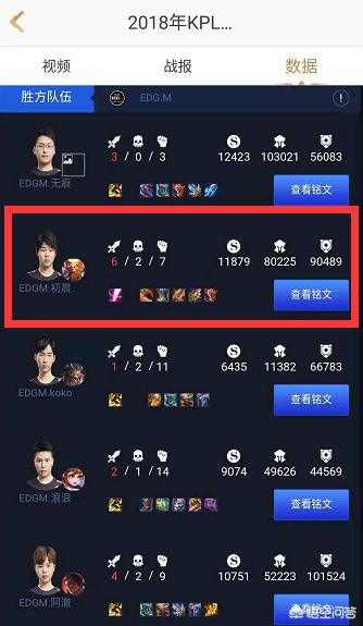 猴子出装_猴子出装和铭文秒杀全场
