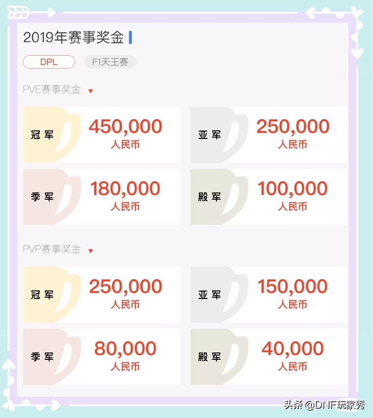 dnf天王赛_dnf天王赛历届冠军