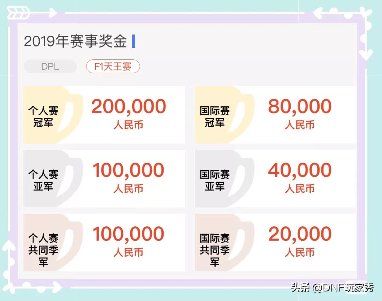 dnf天王赛_dnf天王赛历届冠军