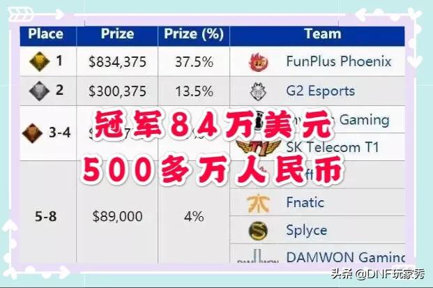 dnf天王赛_dnf天王赛历届冠军