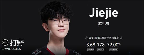 EDG现在几个韩国人_edg现在几个韩国人了