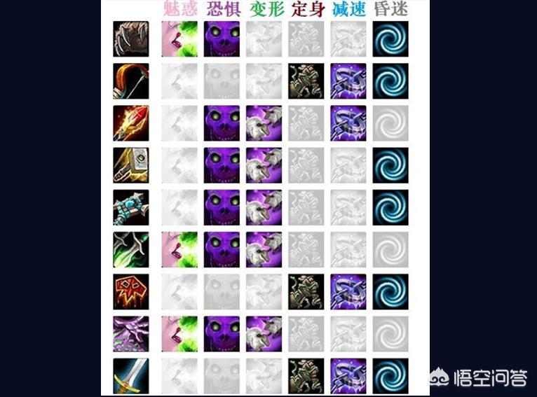 6.0种族天赋_60种族天赋