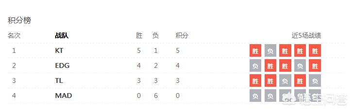 lol韩国最强战队_lol韩国最强战队排名