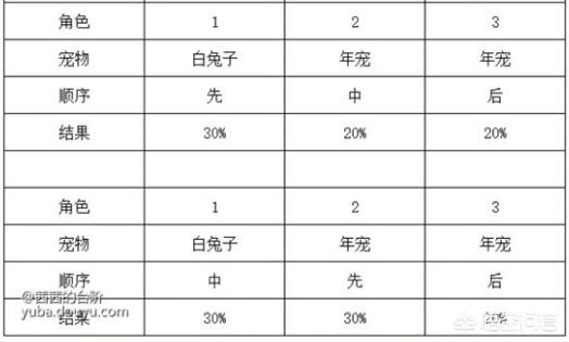 dnf宠物兔子_dnf宠物兔子叫什么