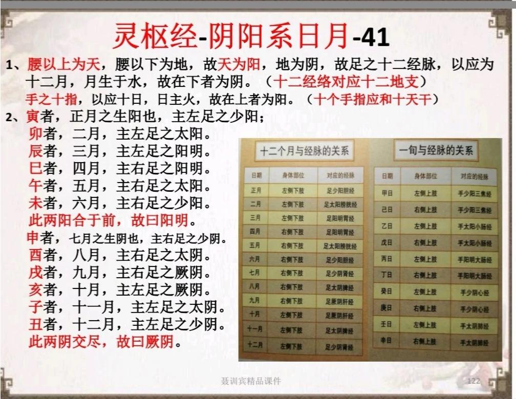 气纯经脉_气纯经脉怎么点