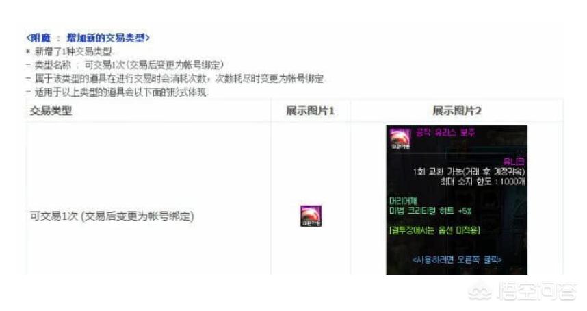 dnf附魔卡_dnf附魔卡片怎么升级