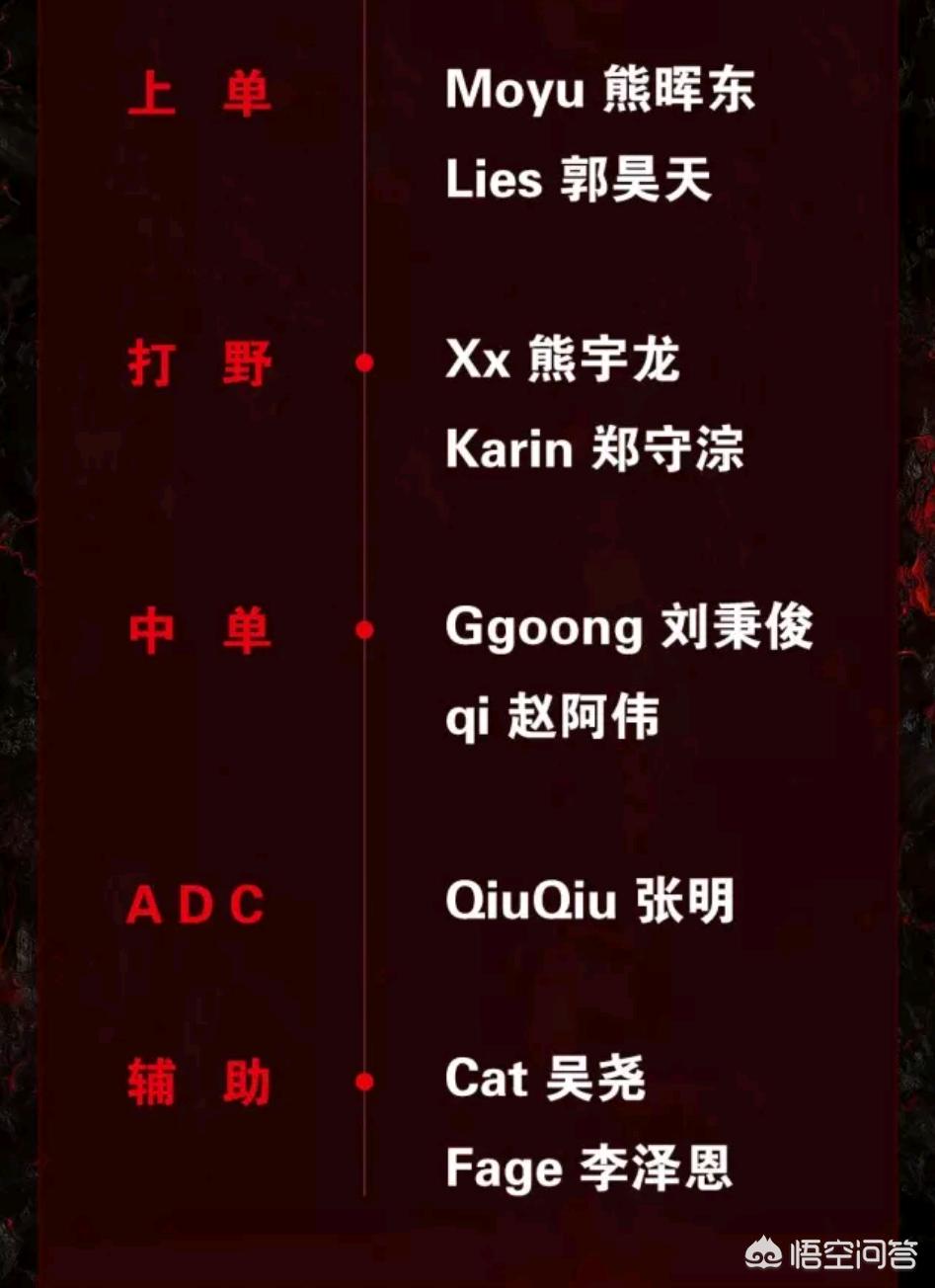 top战队简介_top战队成员简介