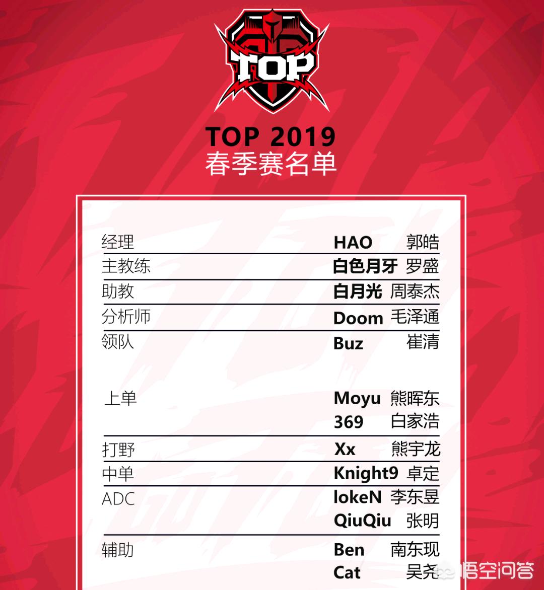 top战队简介_top战队成员简介