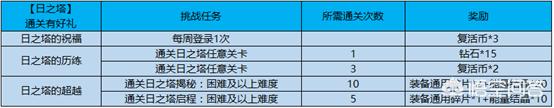 lol降价英雄_lol降价英雄2020