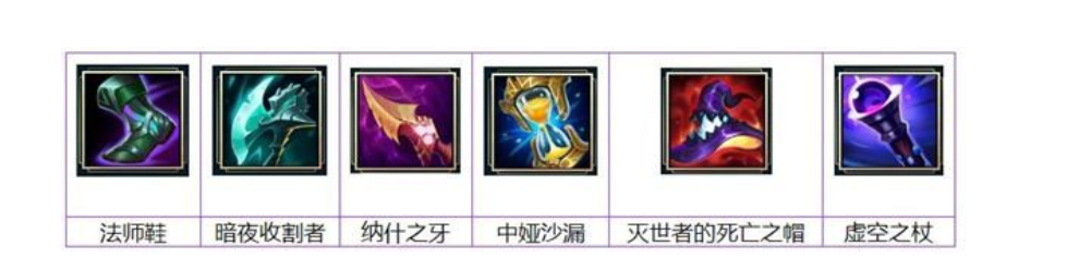 lol龙女打野_LOL龙女打野最新出装天赋