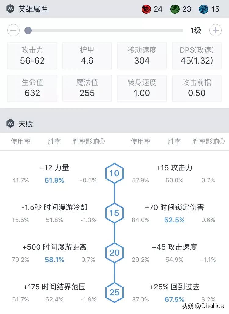 虚空之眼天赋_虚空之眼天赋怎么点