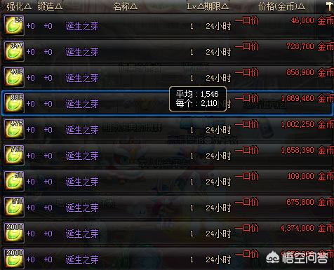 dnf诞生之牙_dnf诞生之芽怎么用
