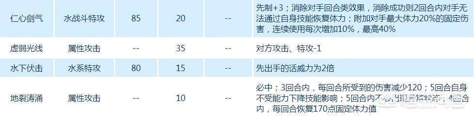 赛尔号外挂视频_赛尔号开挂神器下载