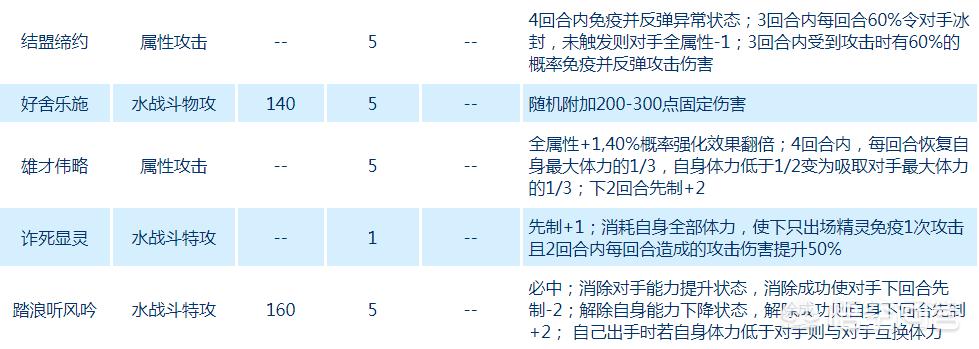 赛尔号外挂视频_赛尔号开挂神器下载