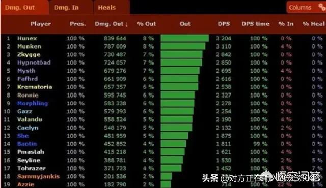 魔兽世界2.4_魔兽世界2.43版本哪个职业厉害