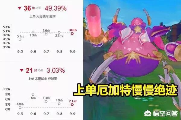 英雄联盟厄加特_英雄联盟厄加特怎么玩