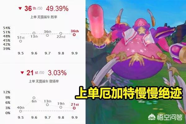英雄联盟厄加特_英雄联盟厄加特怎么玩