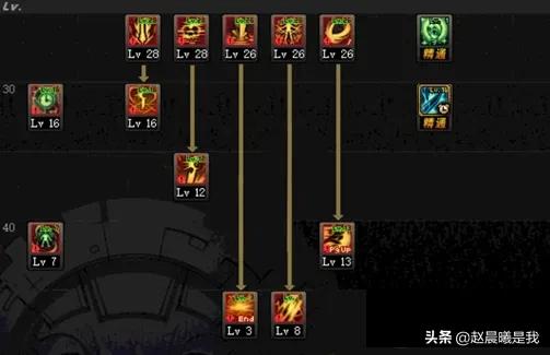 黑暗武士自觉加点_黑暗武士吧自觉加点