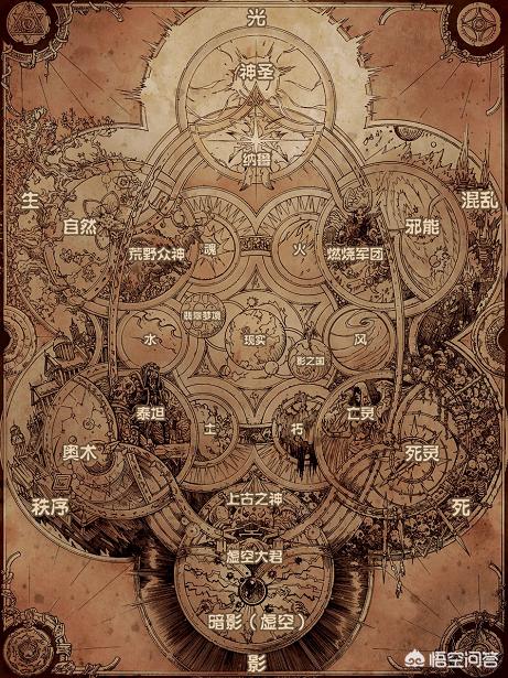 魔兽世界故事全集_魔兽世界故事全集解说