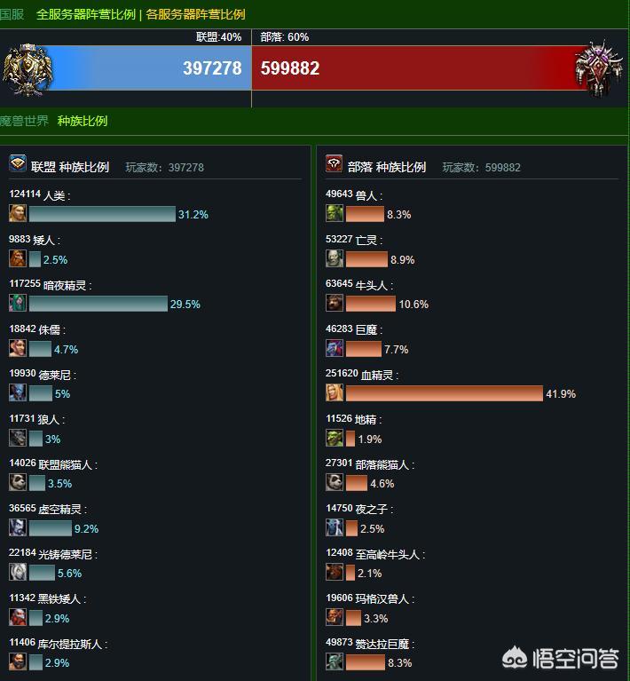 魔兽世界玩家吧_魔兽世界玩家吧 百度贴吧