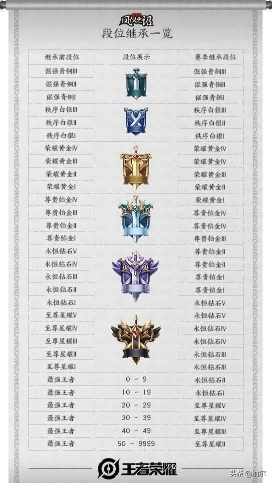 王者荣耀s19赛季什么时候开始_王者s19赛季几号结束