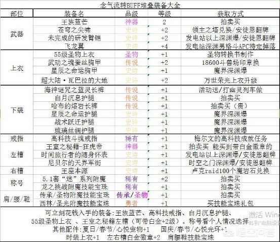 dnf气功师_dnf气功师白金徽章选什么