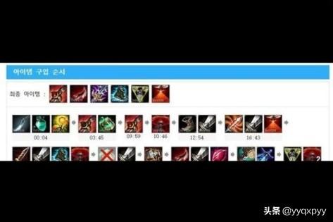 lol最新天赋加点图_lol最新天赋加点图