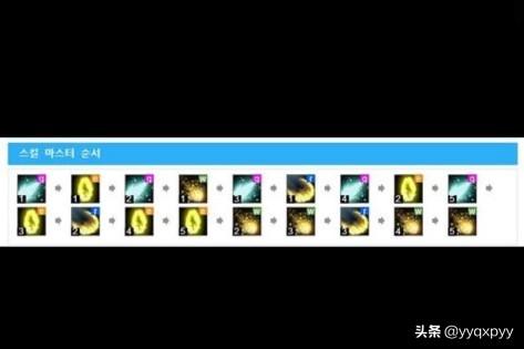 lol最新天赋加点图_lol最新天赋加点图