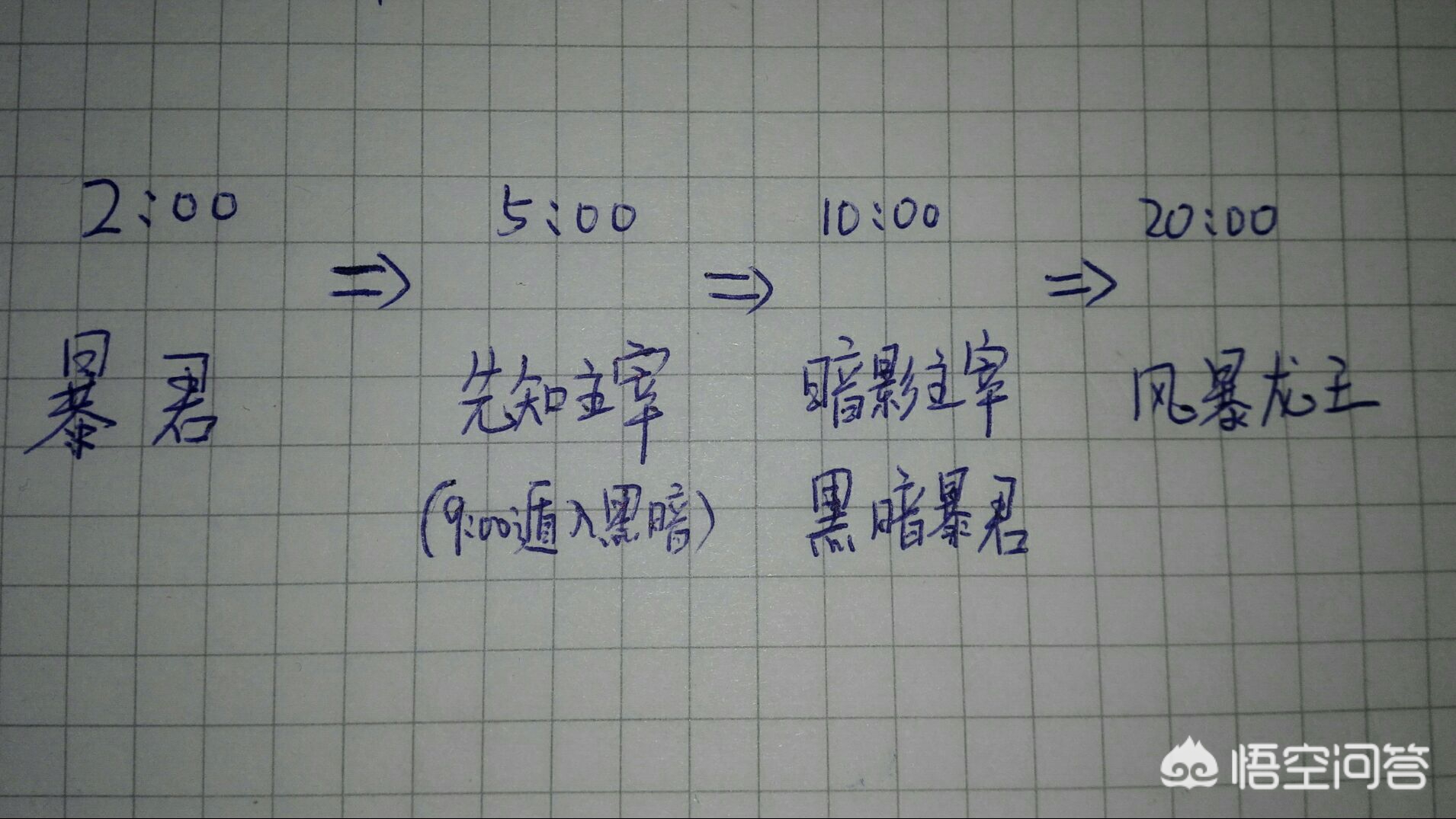 王者荣耀远古生物是什么_王者荣耀远古生物是什么意思