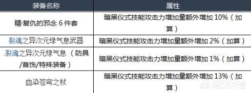 dnf 死灵术士_dnf死灵术士技能演示