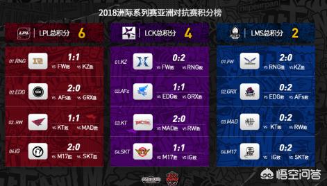 lms赛区_LMS赛区是哪里