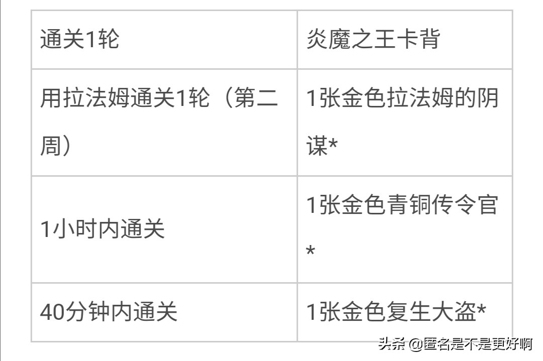 炉石传说英雄乱斗_炉石传说英雄乱斗模式
