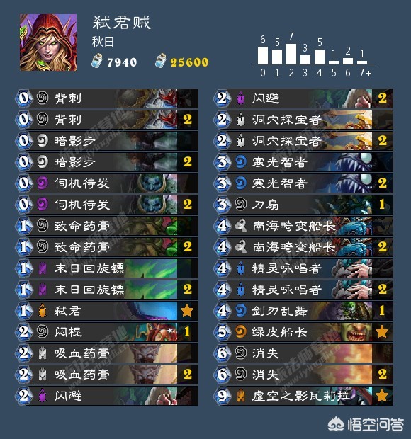 弑君贼_弑君贼卡组代码