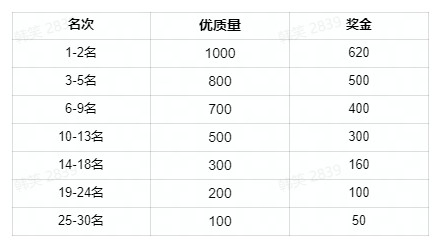 用手机可以赚钱_用手机可以赚钱的副业