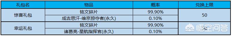 王者宝藏活动_王者宝藏活动口令